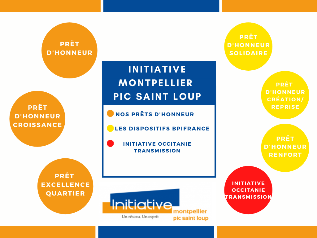 carte_des_pret_d_honneur_intiative_montpellier_picsaintloup